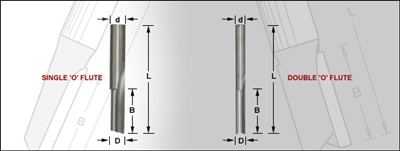 Amana - AMA43616 - 1/2" Double 'O' Flute - Solid Carbide
